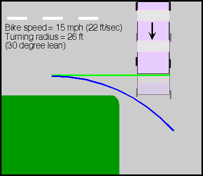 Turning to avoid a car crossing a bike's path